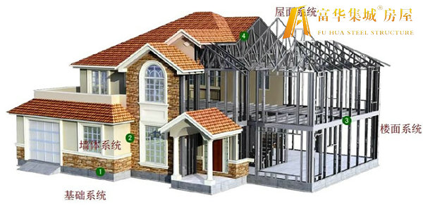 泰安轻钢房屋的建造过程和施工工序